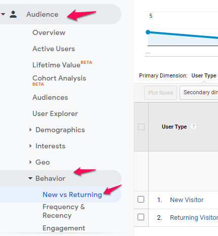new vs returning Google Analytics
