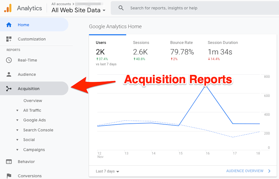 b2b google analytics guide 2