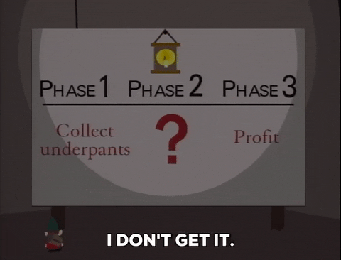 b2b inbound leads phases