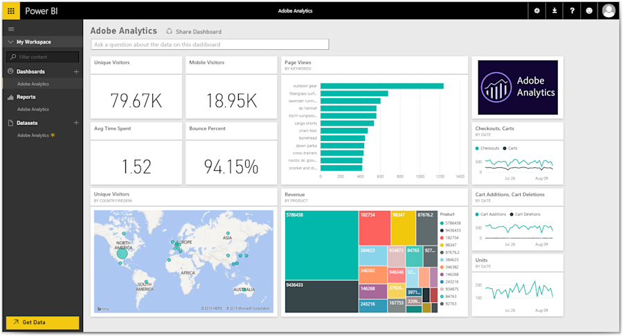 Google Analytics alternatives: Adobe Analytics