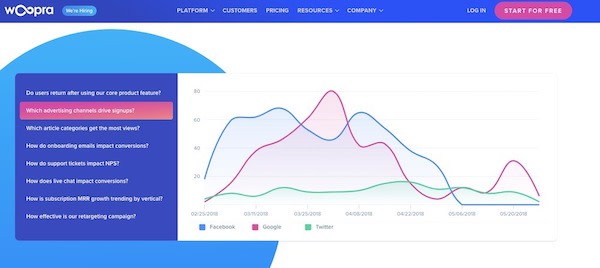 best website analytics tools woopra