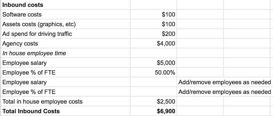 cost per lead image 5