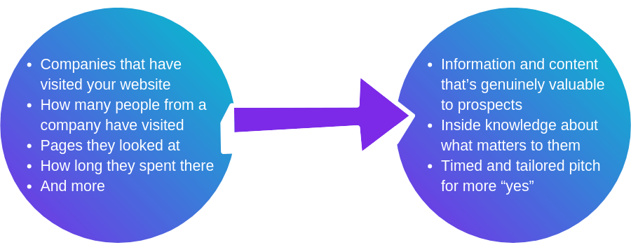 sales prospecting techniques 2