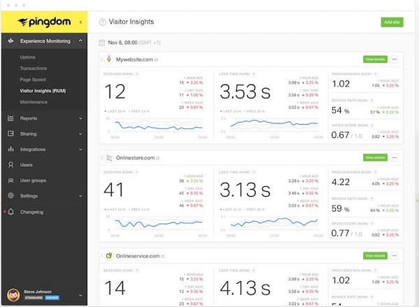 best website analytics tools pingdom