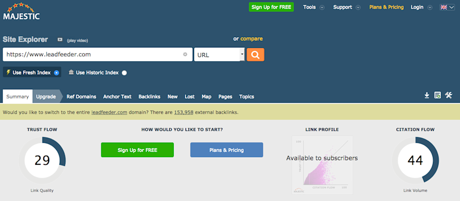 b2b lead generation majestic backlinks