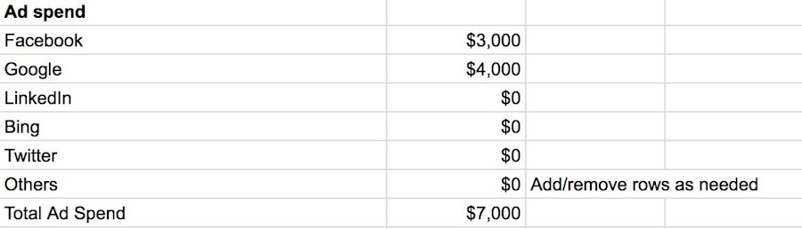 cost per lead image 3