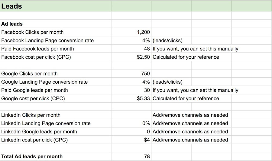 cost per lead image-2