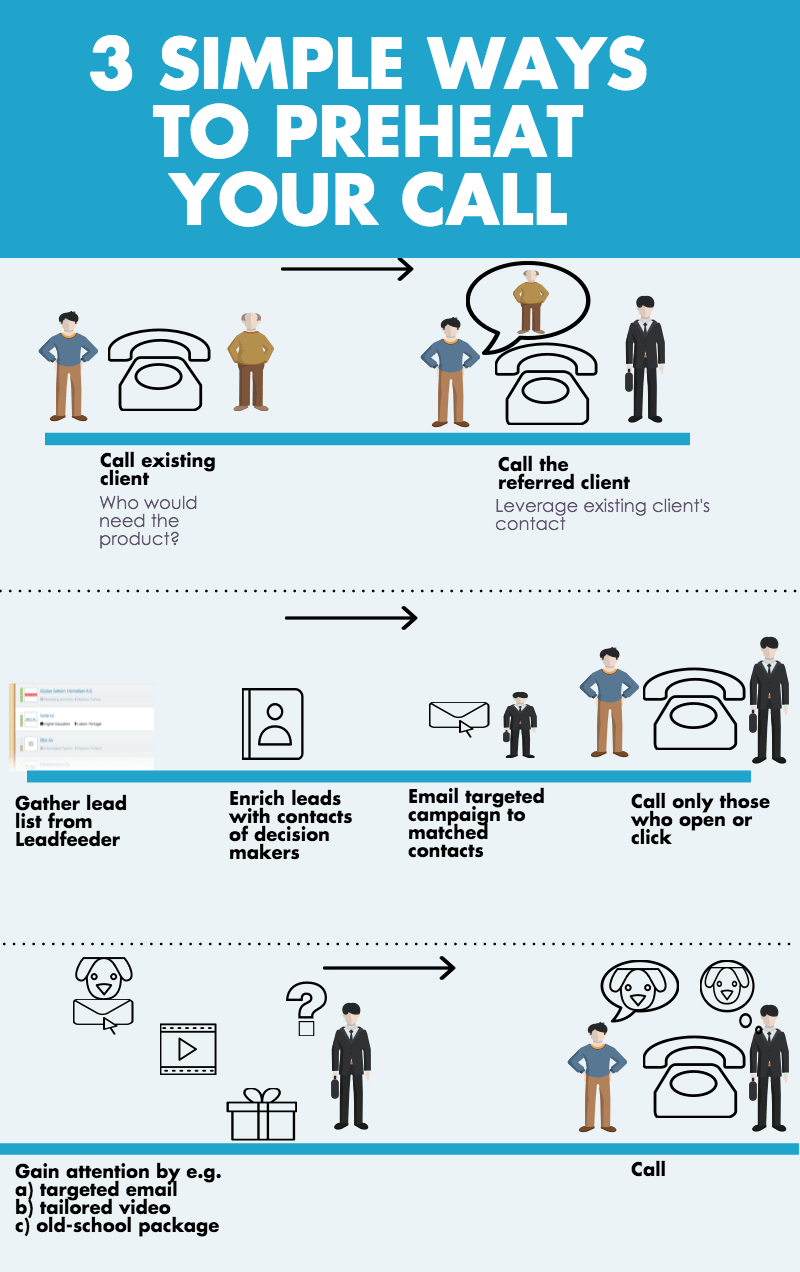 cold calling examples infographic