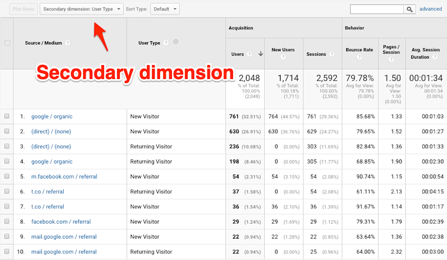 b2b google analytics guide 7