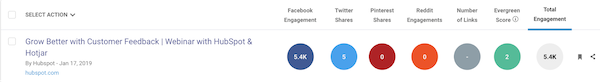 b2b content marketing social shares