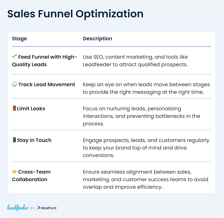 sales funnel optimization