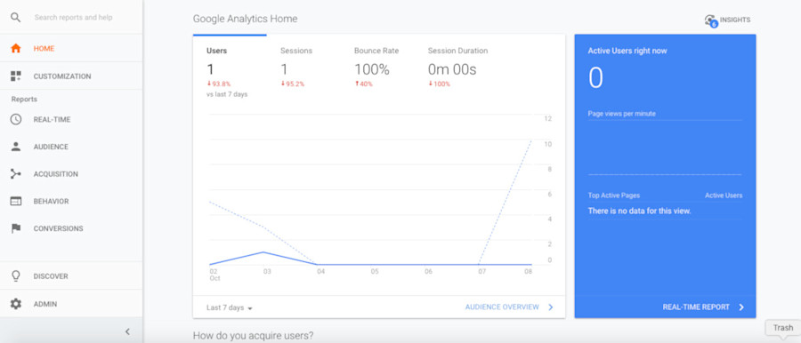 b2b lead generation google analytics keyword