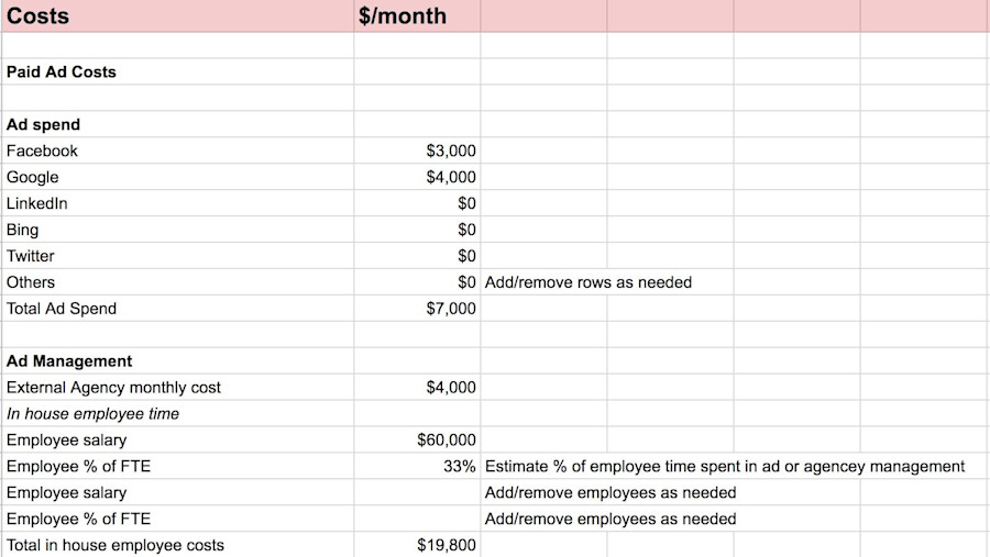 cost per lead calculator