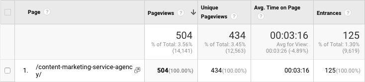 how to identify anonymous website visitors 1