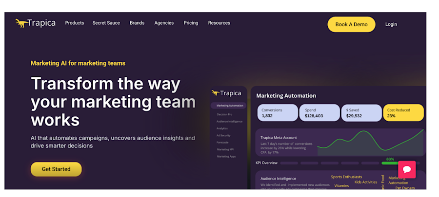 Marketing Automation Tools Trapica