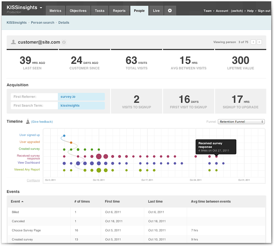 google analytics alternatives kissmetrics
