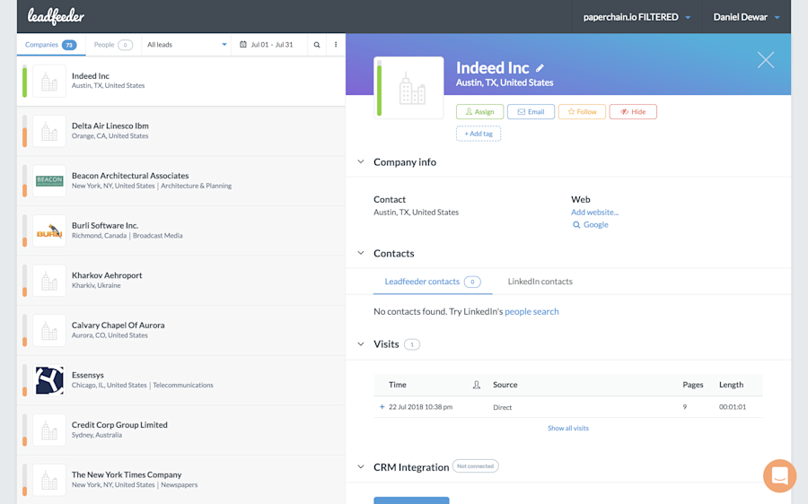 startup marketing tools 1