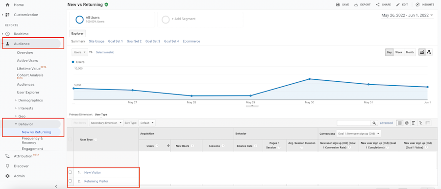 Google Analytics new-vs-returning visitor screenshot