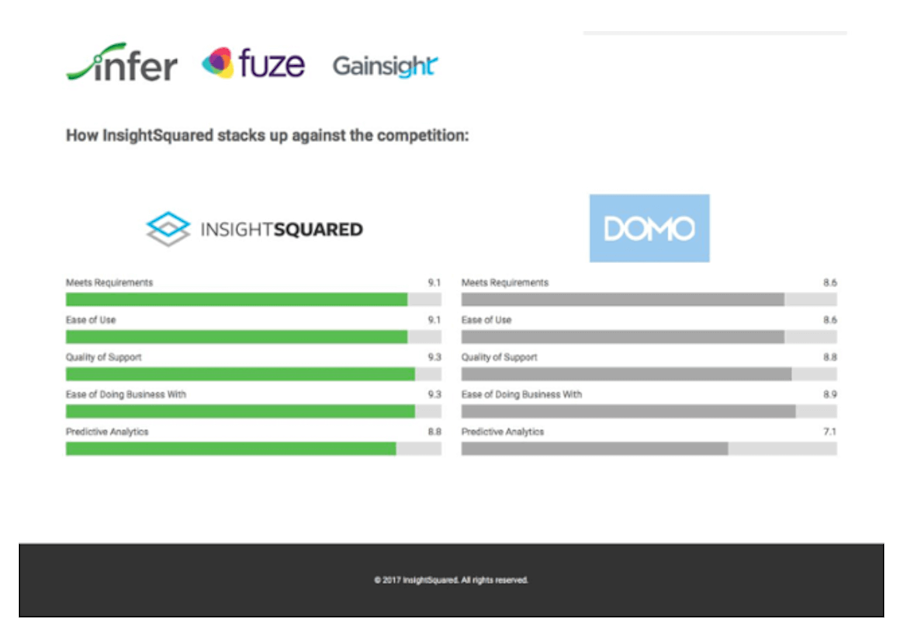 insight squared landing page comparison
