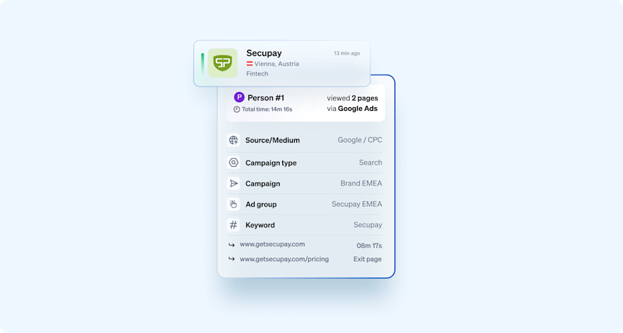 Example company visit Google Ads campaign in Leadfeeder
