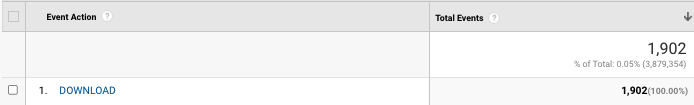Lead magnet for email collection results for Leadfeeder