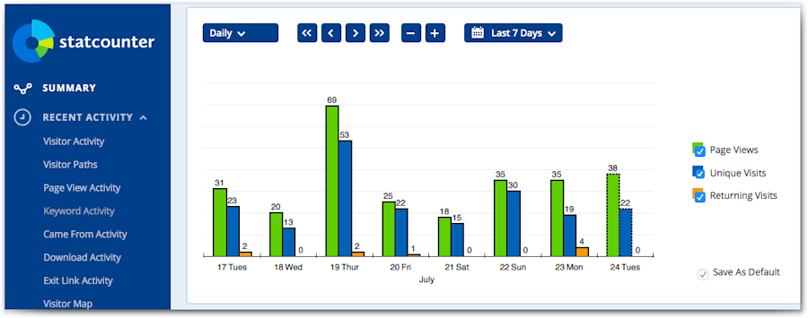 Google Analytics alternatives: Statcounter