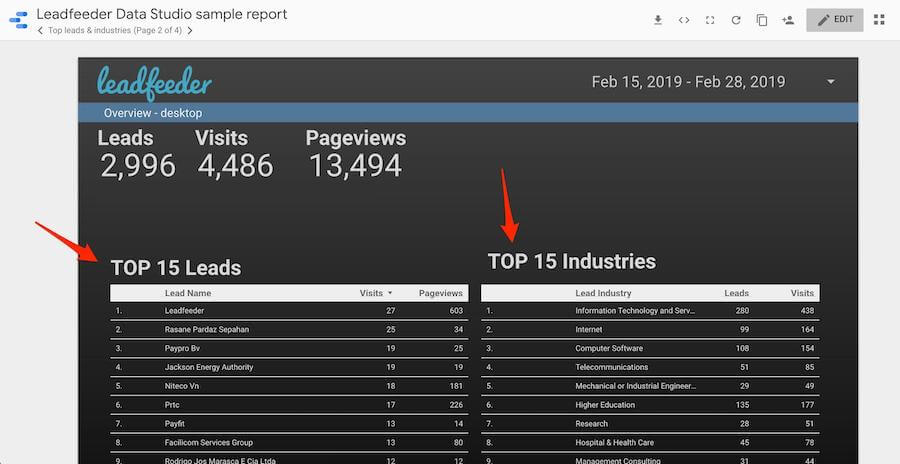 google data studio templates 15