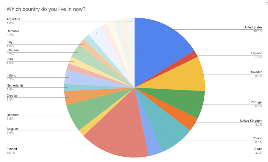 Leadfeeder diversity company culture graph