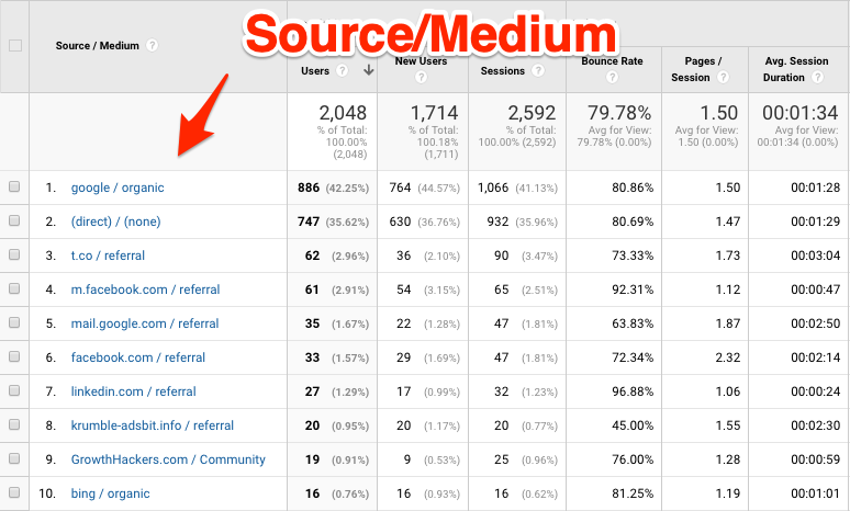 b2b google analytics guide 6
