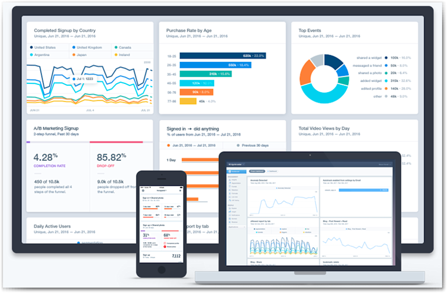 Google Analytics alternatives: Mixpanel