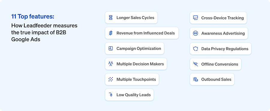 How Leadfeeder measures true impact of B2B Google Ads