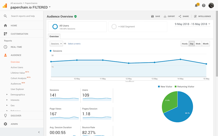 marketing automation stack 5