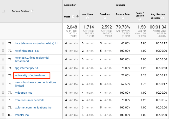 b2b google analytics guide