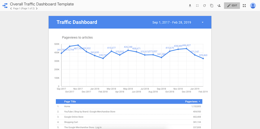 google data studio templates 11