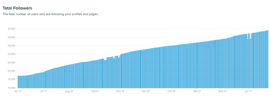 b2b lead generation twitter