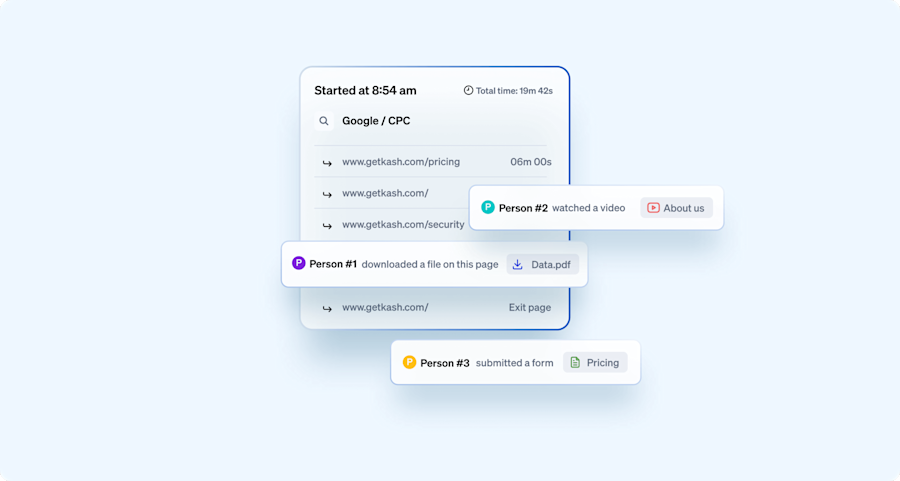 Leadfeeder captures all of these interactions that happen after your ICP came to your website from your ads