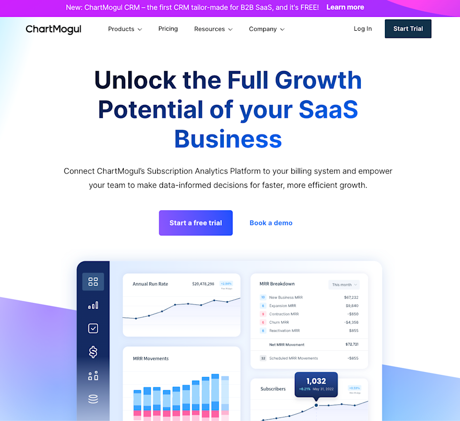 Chart Mogul platform screenshot