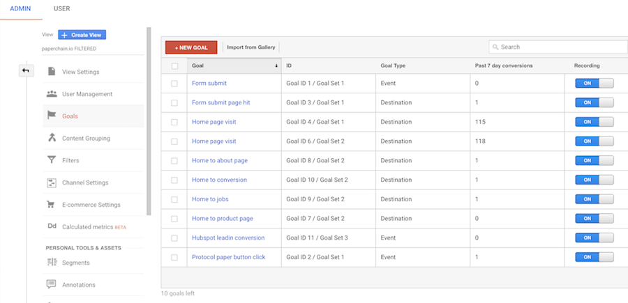 b2b google analytics guide 19