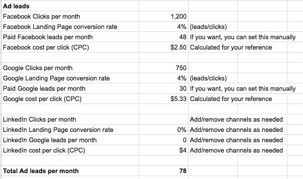 cost per lead image 7