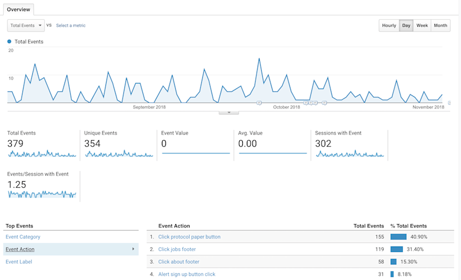 b2b google analytics guide 18