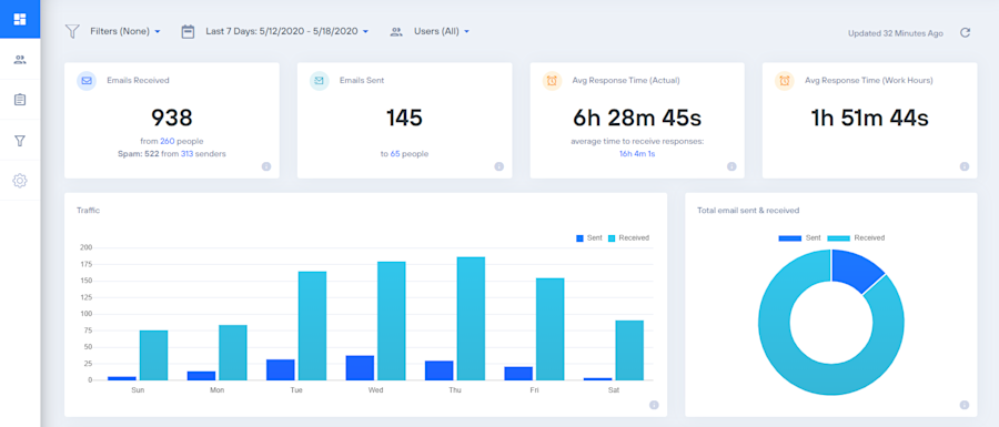 emailanalytics dashboard