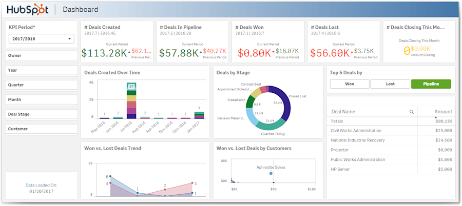 Google Analytics alternatives: HubSpot