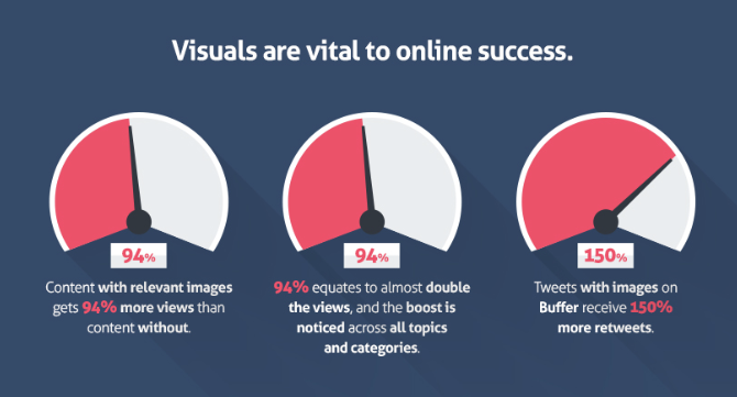 social selling visual images