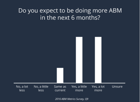 guide account-based marketing metrics