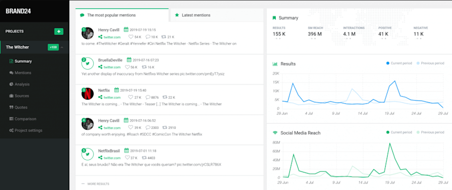 brand24 online brand reputation listening tool