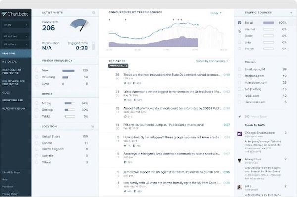 best website analytics tools chartbeat
