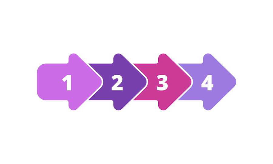 4 steps to develop b2b marketing strategy