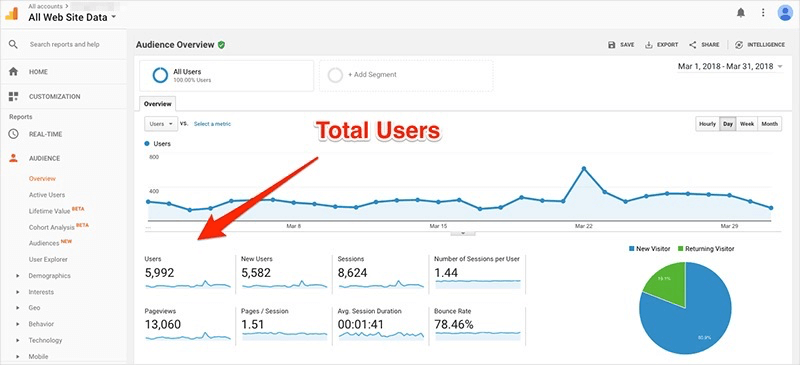 content audit image 2