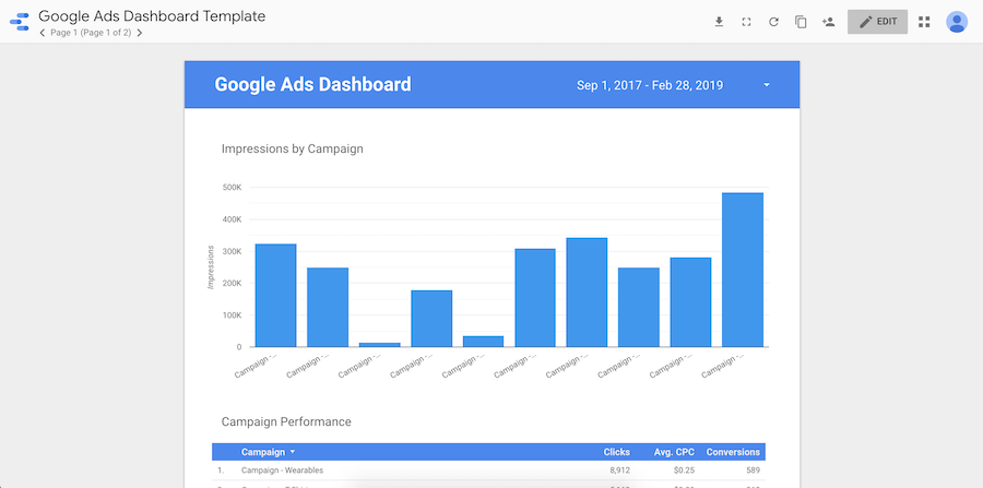 google data studio templates 13