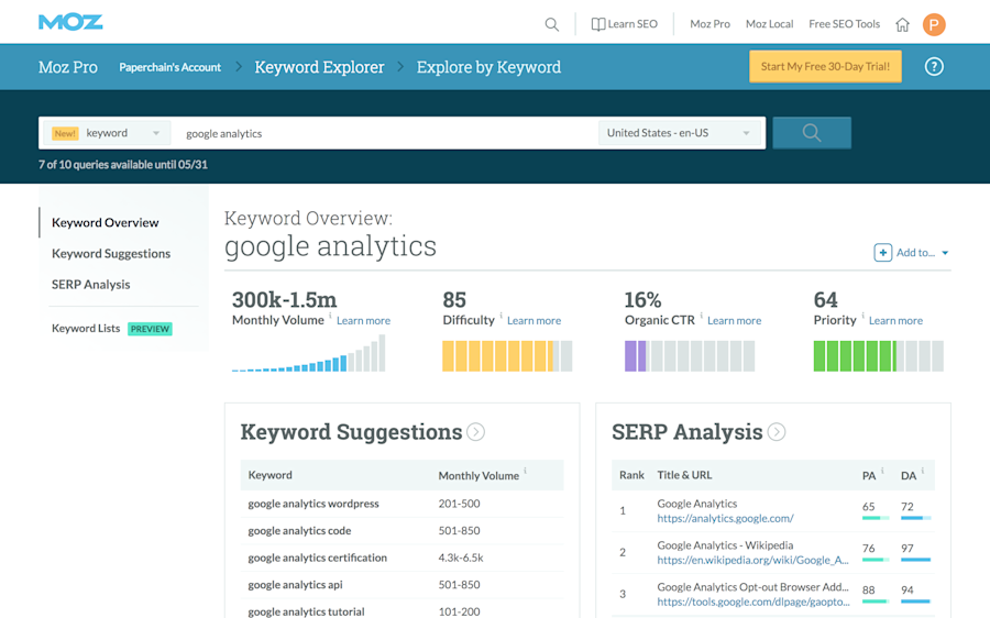 marketing automation stack 7